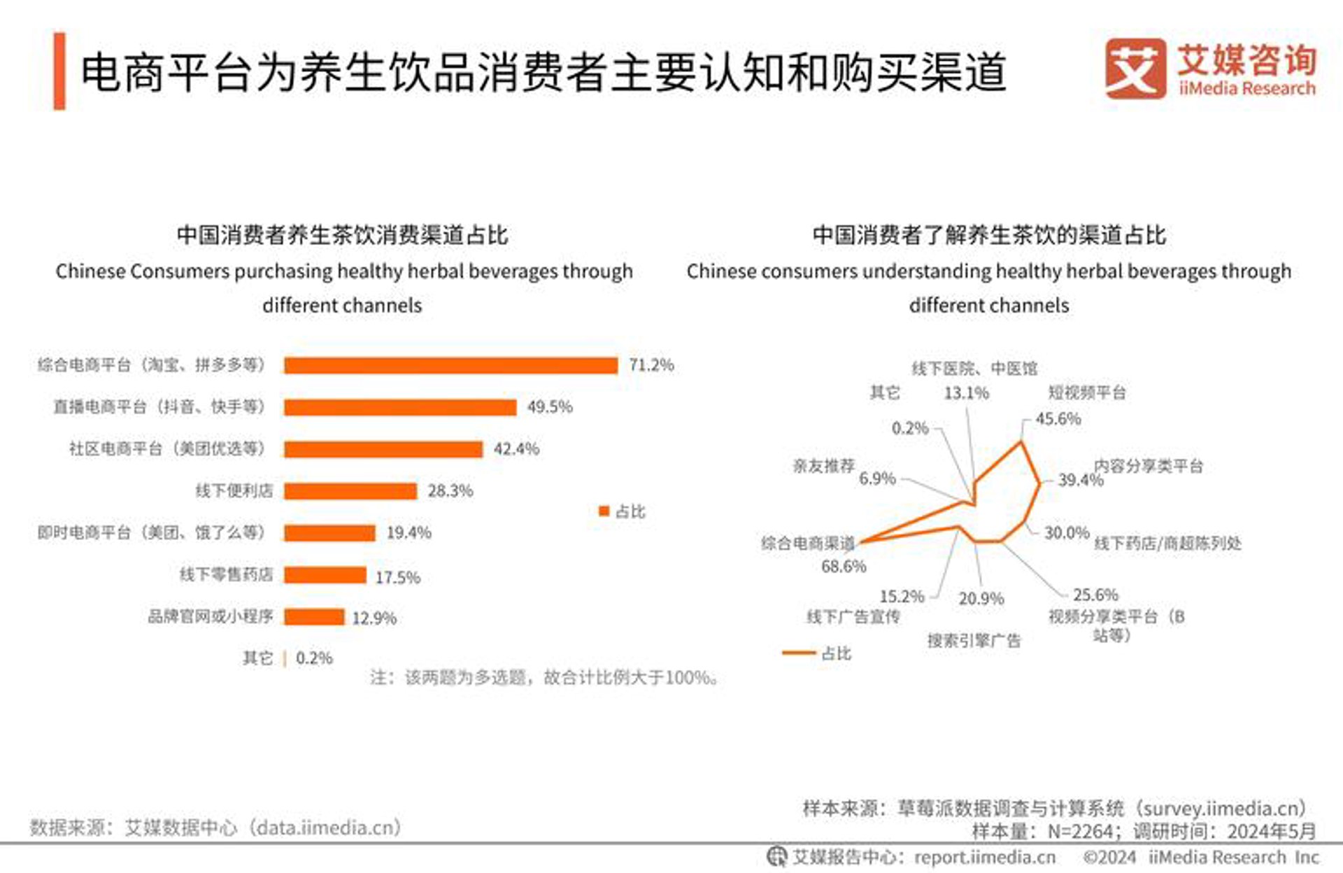 泓鑫泰物资